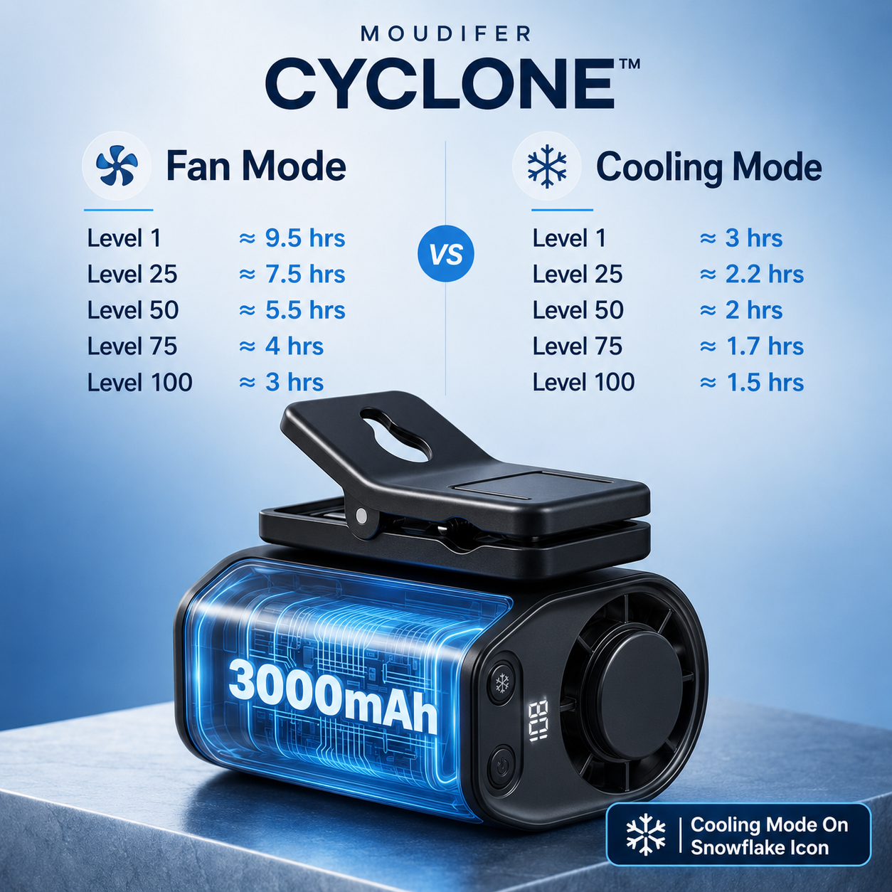 MOUDIFER Cyclone™
