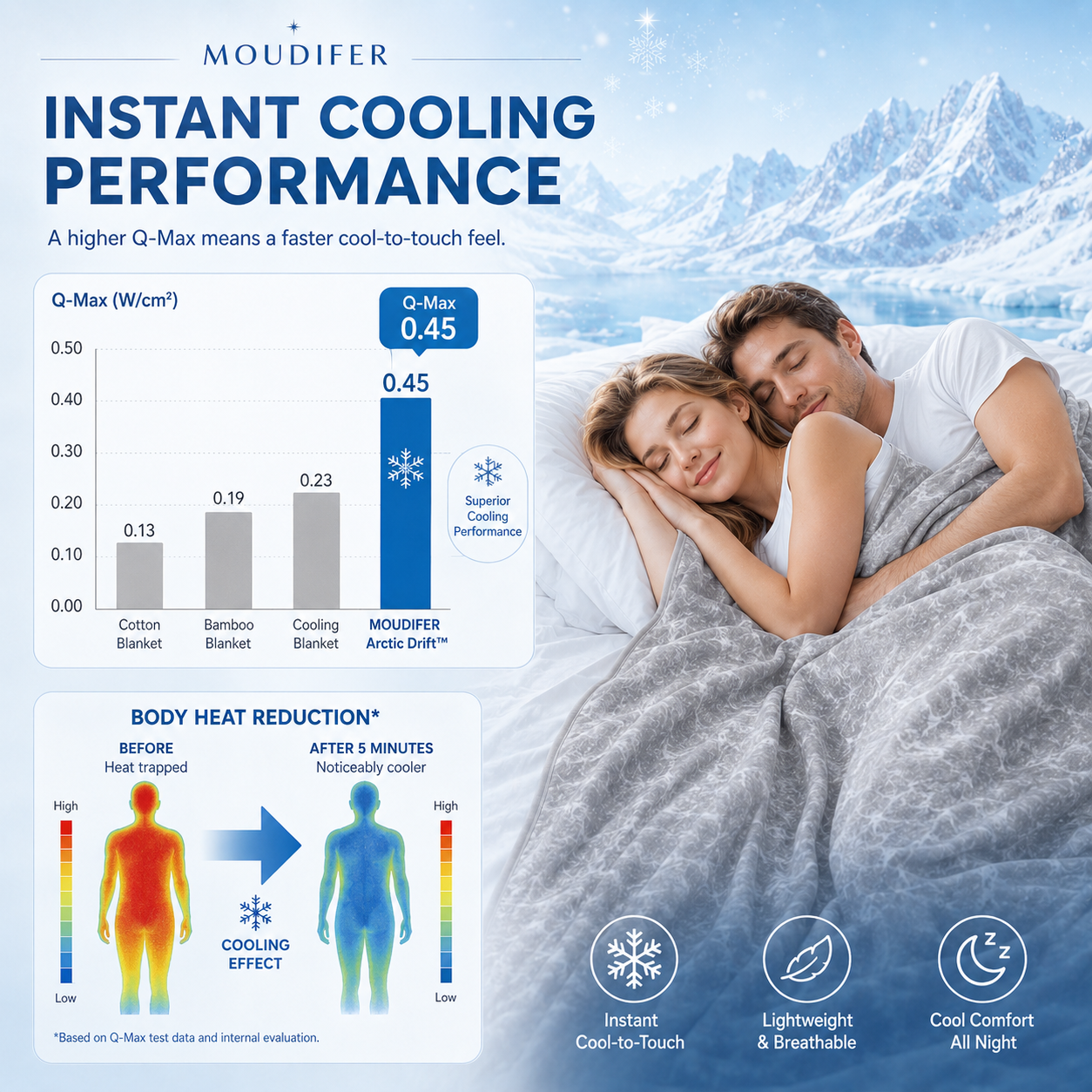 MOUDIFER Arctic Drift™ Cooling Blanket